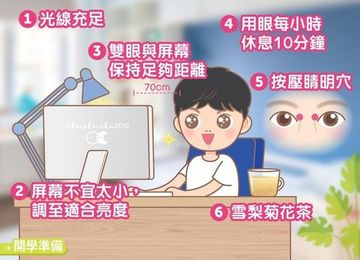 奧比斯, 網上學習, 眼睛, checkcheckcin, 護眼, 護眼食物,香港財經時報HKBT