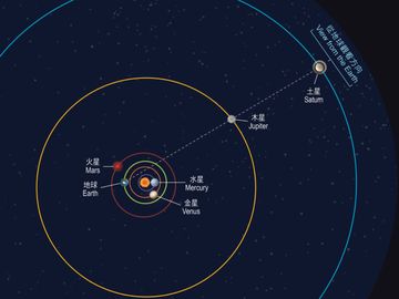木星合土星-雙子座流星雨-象限儀座流星雨-天文現象-香港財經時報HKBT
