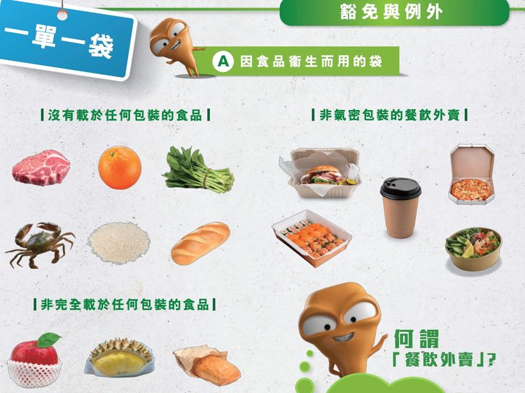 膠袋徵費懶人包, 12月31日徵費加至1元, 冷凍食品不再豁免, 僅3種情況例外, HKBT, 香港財經時報