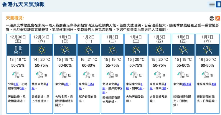 天文台香港九天天氣預報