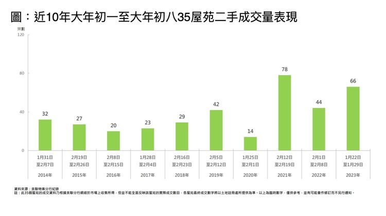 樓市走勢2023, 香港樓市, 香港樓價, 樓市小陽春, 美聯物業, 黃建業, 新盤, HKBT, 香港財經時報