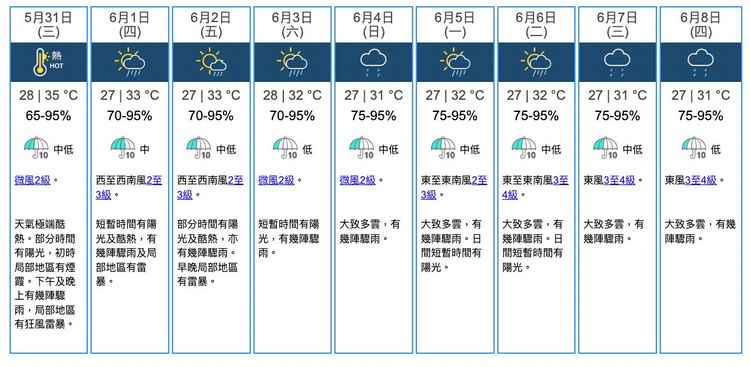 天文台, 颱風消息, 颱風, 極端酷熱, 驟雨, 雷暴, 香港天文台颱風, 日本, 沖繩, 瑪娃, 山竹, 香港天文台天氣預報, 空氣質素, 天文台最新消息, 天文台天氣, 九天天氣預報, hkbt, 香港財經時報