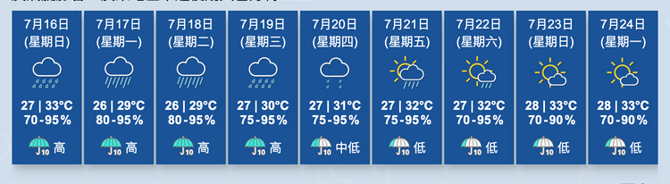 香港九天天氣預報