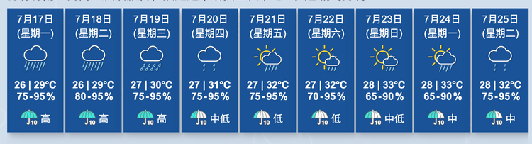 香港九天天氣預報