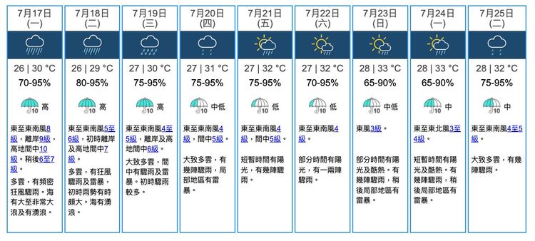 天文台, 颱風消息, 八號風球, 懸掛, 泰利, 港股, 港交所, 金市, 銀行營業時間, 香港九天天氣預報, hkbt, 香港睇經時報