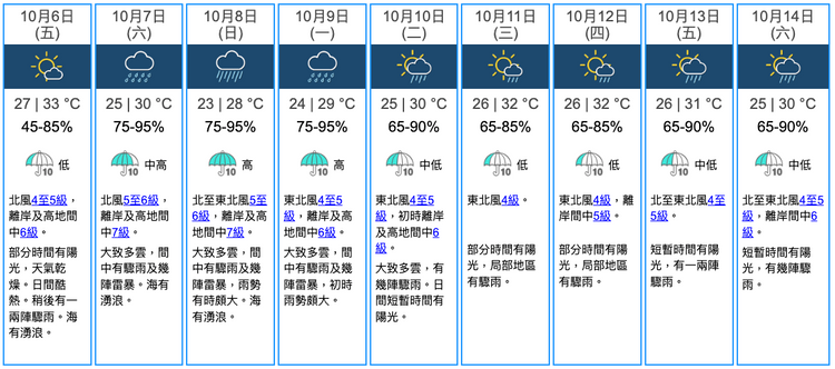 天文台, 颱風消息, 颱風, 小犬, 8號風球, 3號風球, 坐3望8, 熱帶氣旋, 路徑預測, 秋颱, 布拉萬, 東北季候風, 9天天氣預測, hkbt, 香港財經時報