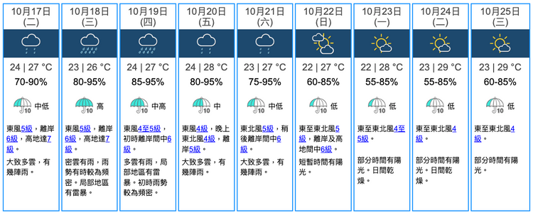 天文台, 天氣預報, 重陽節, 冷鋒, 預測, 氣溫, 22度, 低壓區, 雨帶, hkbt, 香港財經時報