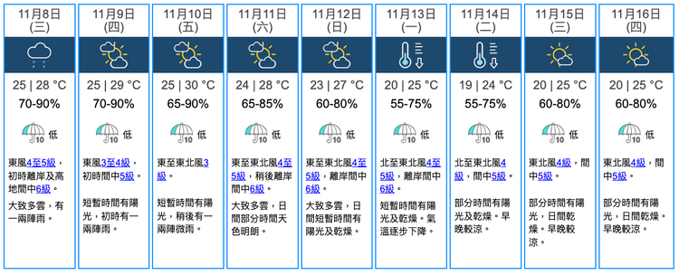 天文台, 天氣預報, 強烈東北季候風, 下周氣溫急降, 一區跌至14度, 新界再低一兩度, 原因, hkbt, 香港財經時報