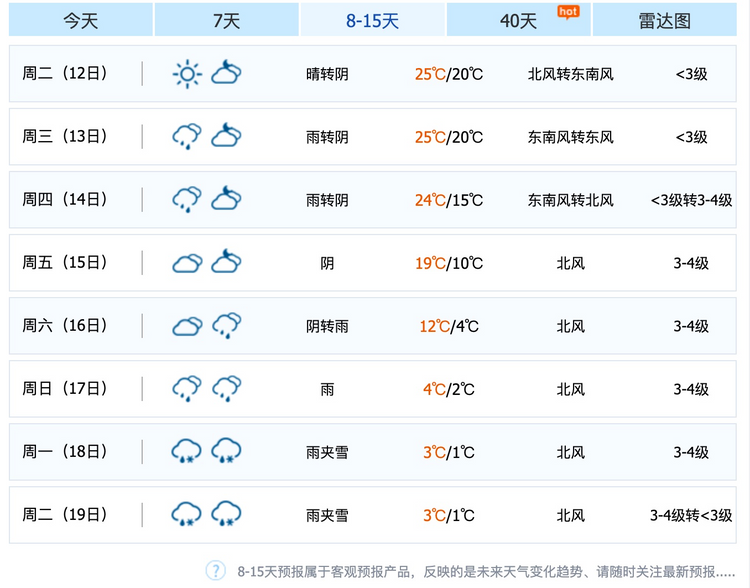 廣州, 事隔7年, 落雪, 網傳, 氣溫降, 1度, 官方回應, 冷空氣, hkbt, 香港財經時報
