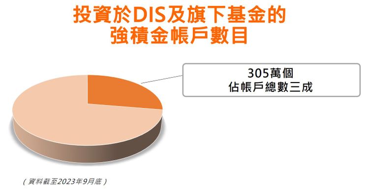 mpf, 新趨勢拆局, 3成強積金帳戶, 投資懶人基金, 平均回報最高達百分之11, hkbt, 香港財經時報