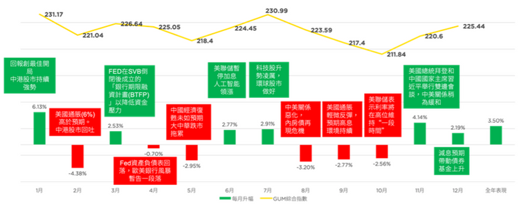 mpf, 強積金, 去年人均賺8171元, 3個2024年新配置策略, 10大表現最佳, 最差基金比較, hkbt, 香港財經時報