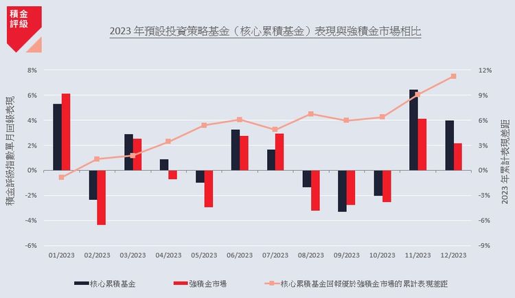 mpf, 強積金, 3年來首錄正回報, 積金評級, 2024年投資策略, 一種投資反而更好, 24類mpf表現比較, hkbt, 香港財經時報