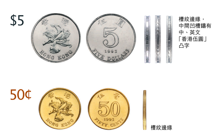 金管局, 香港紙幣, 香港硬幣, 偽鈔, 防偽, hkbt, 香港財經時報