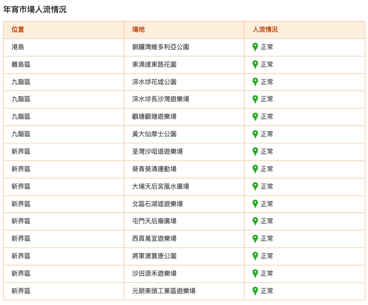 年宵市場2024, 全港15個年宵市場開鑼, 食環署以紅黃綠燈顯示人流, 時間地點, 入場須知, hkbt, 香港財經時報