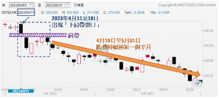 最新美聯信心指數及美聯樓價指數