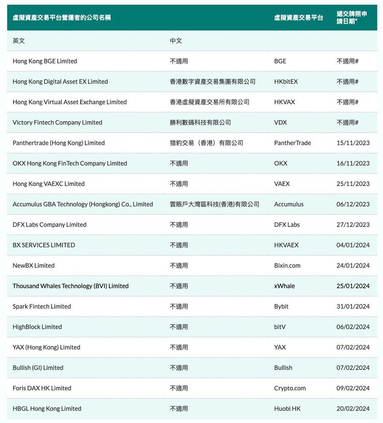 加密貨幣2024, Huobi HK, 虛擬資產平台牌照