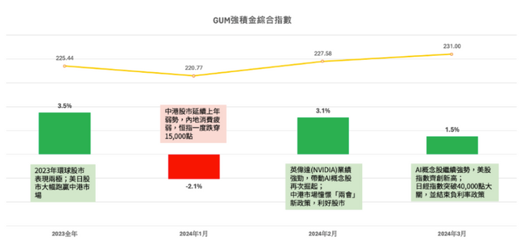 強積金表現, 強積金, mpf, 基金排名, 股票基金表現, 回報分析, 配置建議, hkbt, 香港財經時報