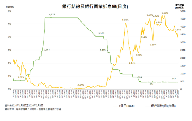 樓市走勢, 專家點評, 按揭, 經絡按揭, 美國, 聯儲局, 減息, 香港樓市, hkbt, 香港財經時報