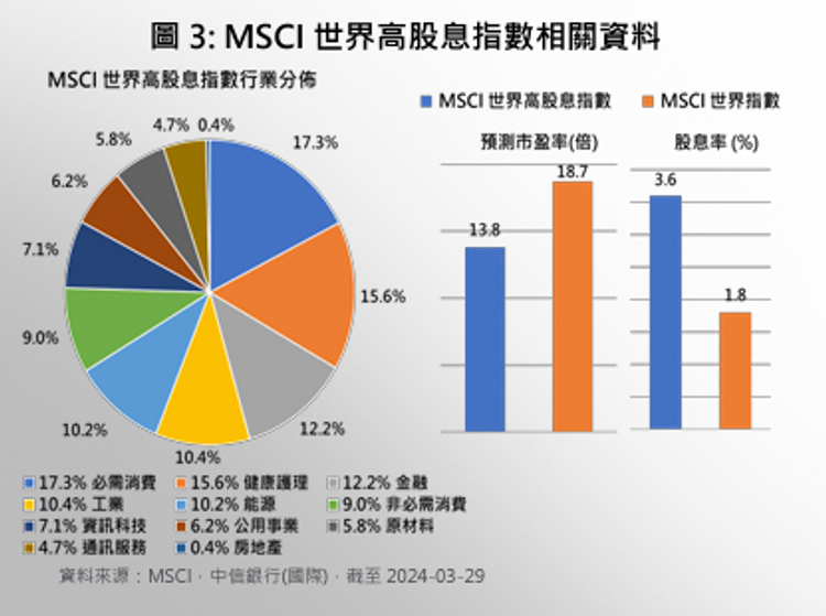 投資入門, 信銀國際, 美國加息, 股市, 匯市, 債市, 中國經濟, 高息股, hkbt, 香港財經時報