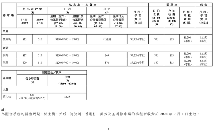 運輸署轄下政府公眾停車場調整收費