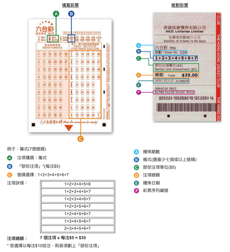 六合彩, 六合彩結果, 六合彩頭獎, 六合彩攪珠, 六合彩投注, 幸運號碼, 號碼組合, 攪珠結果, 香港賽馬會, 中獎須知, 獲獎資格, hkbt, 香港財經時報