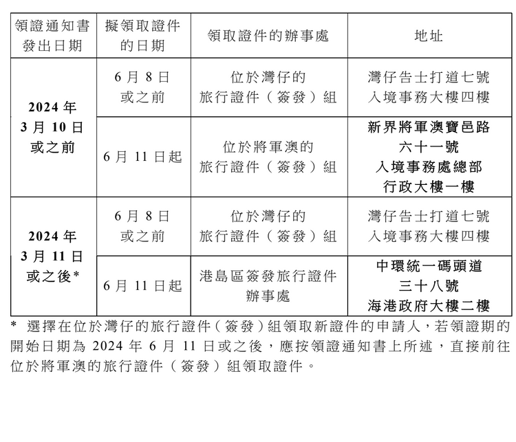 入境事務處總部搬遷後的領取旅行證件安排