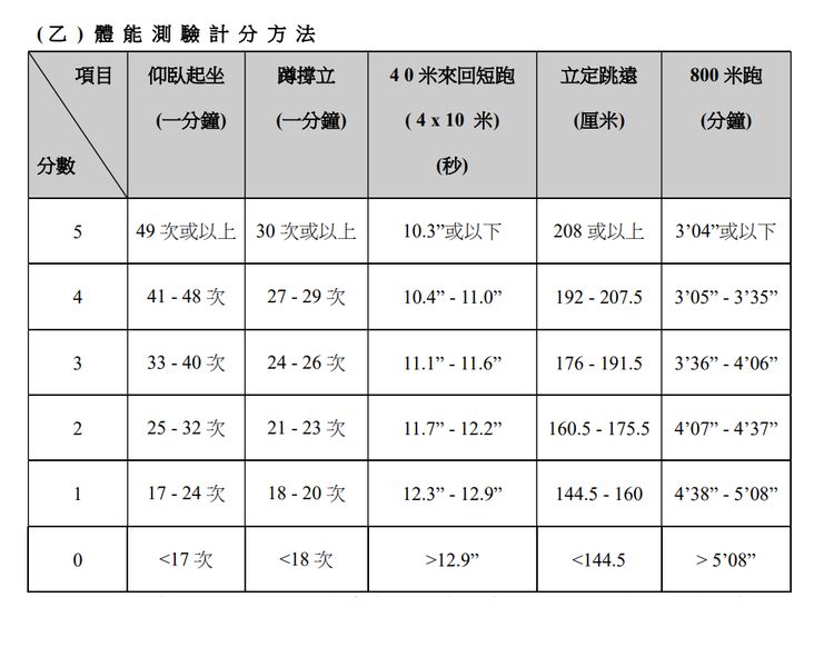 政府職位空缺, 入境事務處, 入境事務主任, 入境事務助理員, 公務員, hkbt, 香港財經時報 