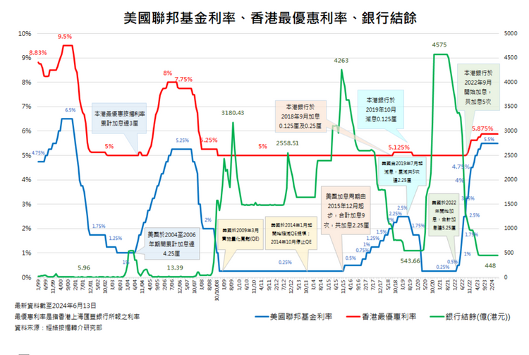 經絡按揭