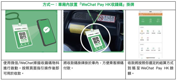 WeChat Pay HK