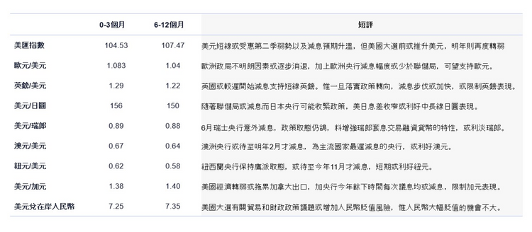 花旗銀行