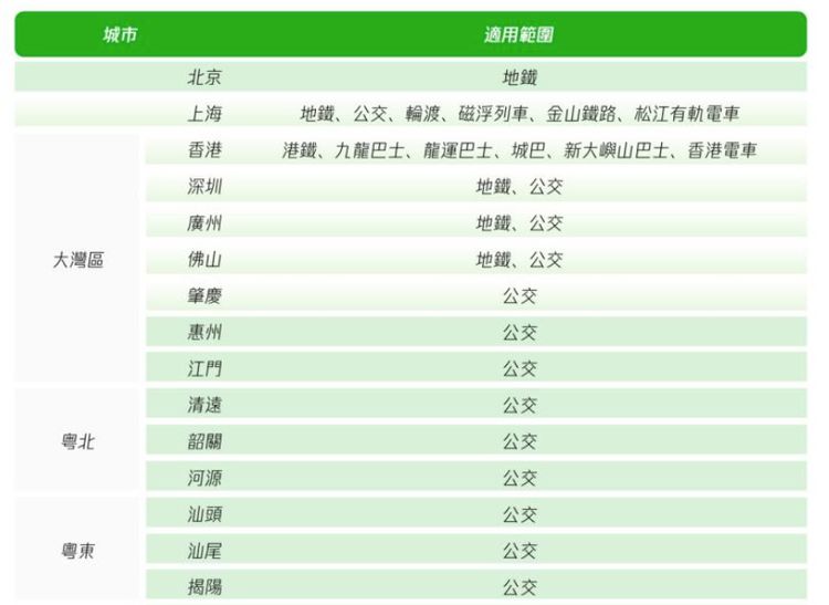 wechatpay, wechatpayhk, 大灣區, 粤港澳大灣區, 電子錢包, 北上, 消費, 內地, 內地交通, hkbt, 香港財經時報