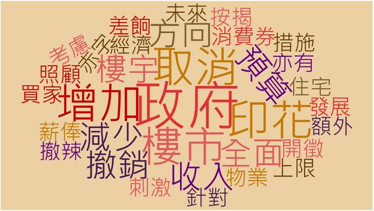香港民意研究所對被訪者最常提及，又可解釋的正面字詞製作的文字雲 (word cloud)。