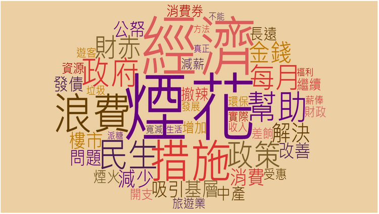 香港民意研究所對被訪者最常提及，又可解釋的負面字詞製作的文字雲 (word cloud)。