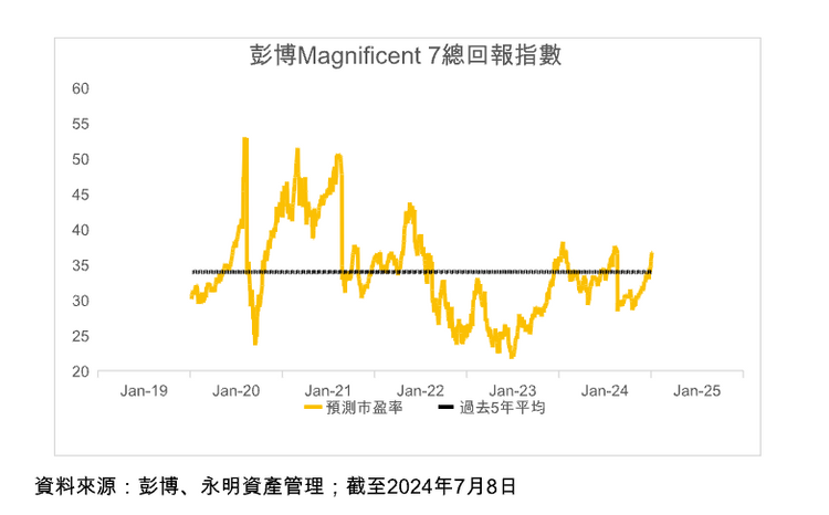 投資入門, 退而能休, 投資, 人工智能, ai, 退而能休, 黃俊能, hkbt, 香港財經時報