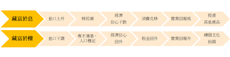 美聯集團