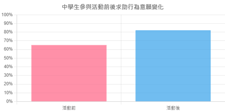 蘇黎世調查