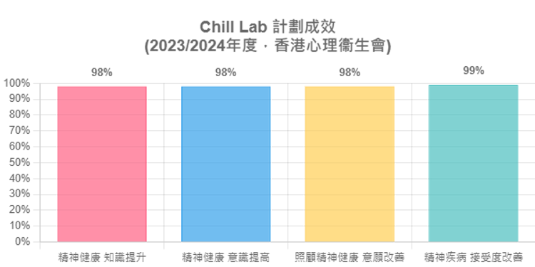 蘇黎世調查