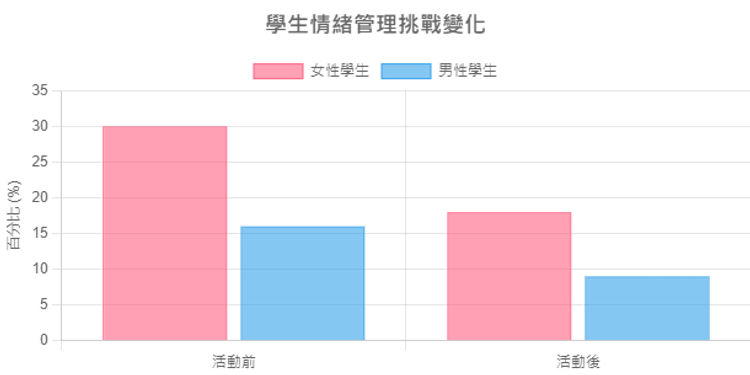 蘇黎世調查