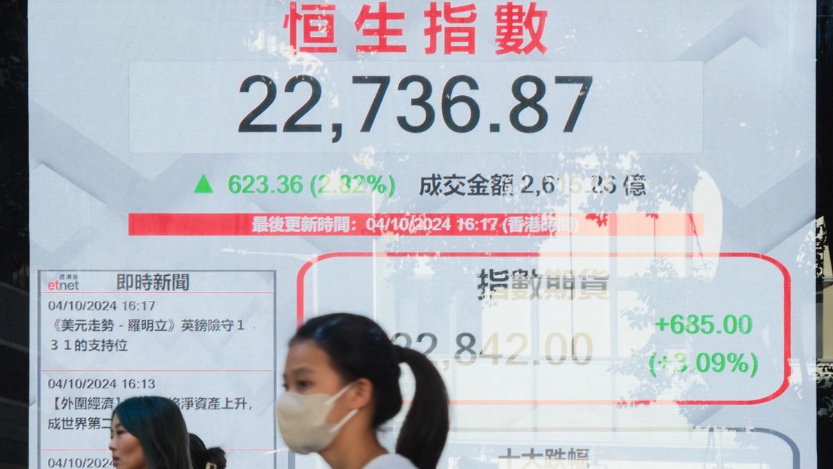 港股分析, 恒生指數走勢, hkbt, 香港財經時報