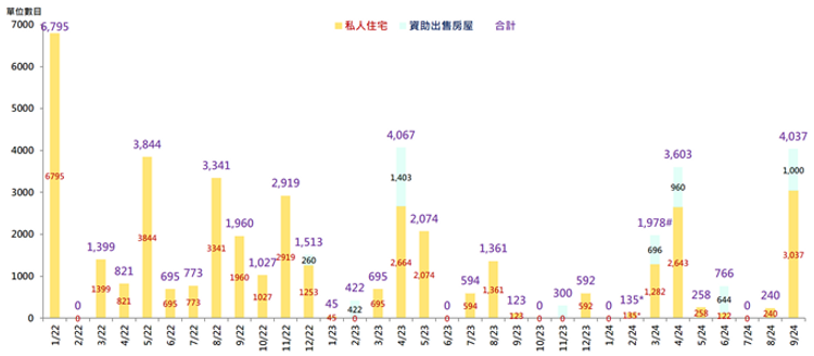 美聯物業