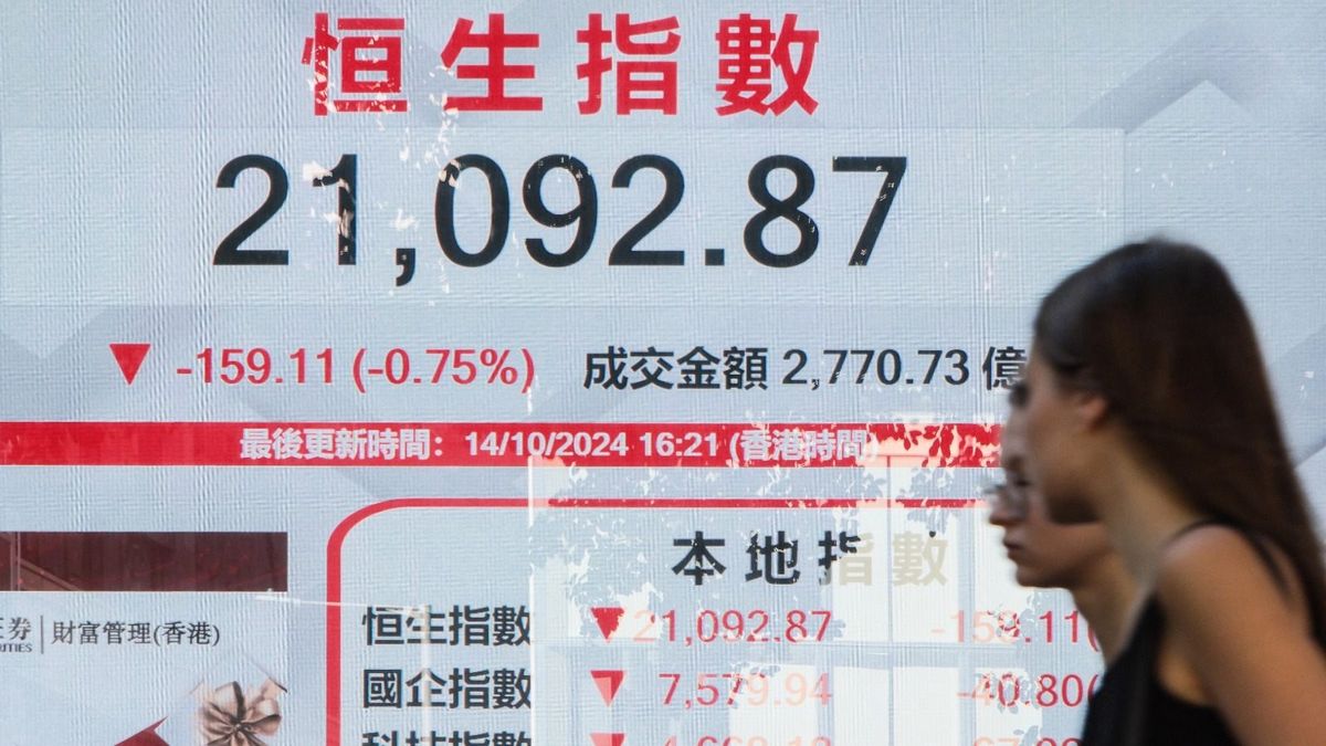 港股分析, 恒生指數, hkbt, 香港財經時報