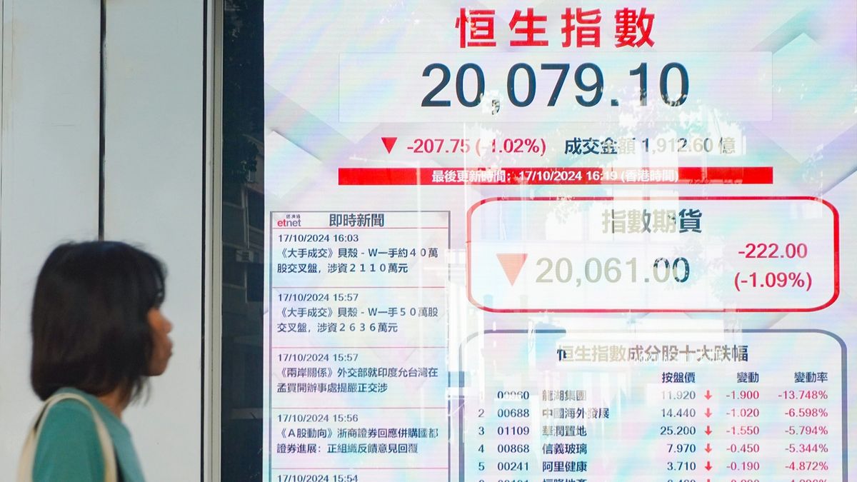港股收市, 恒生指數, HKBT, 香港財經時報