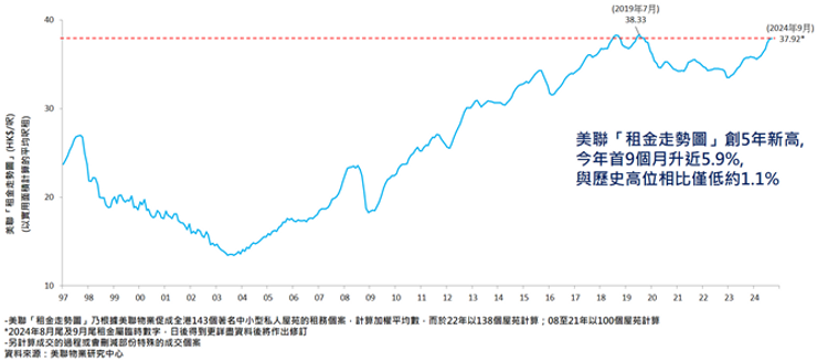 美聯物業