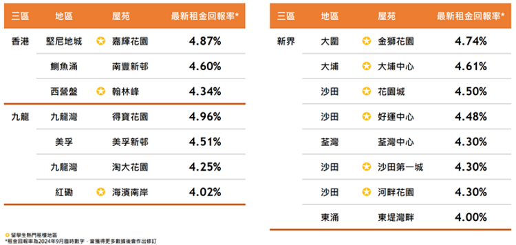 美聯物業
