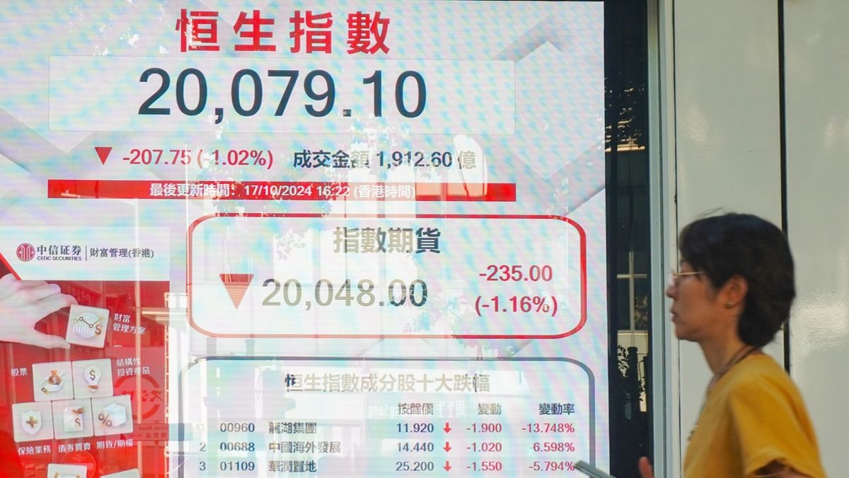 港股分析, 恒生指數, hkbt, 香港財經時報