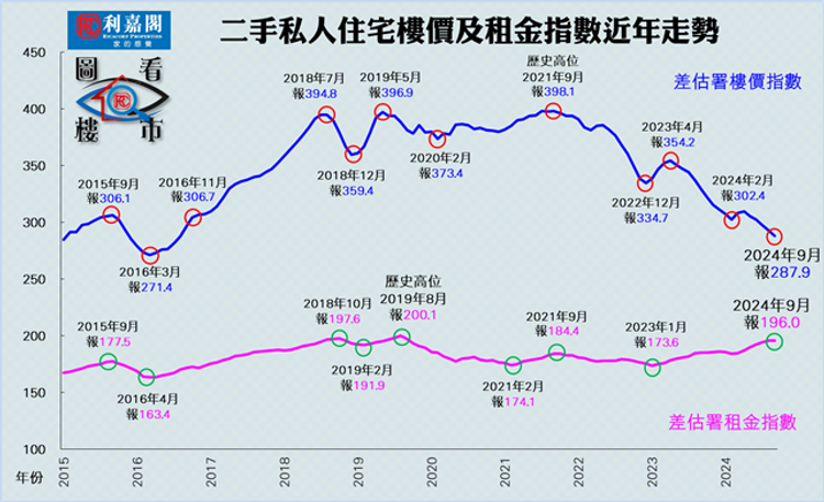 利嘉閣地產