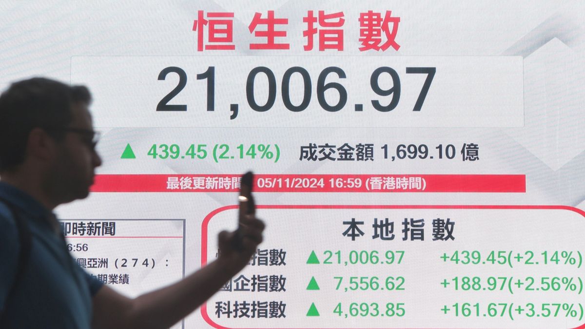恒生指數, 港股分析, hkbt, 香港財經時報