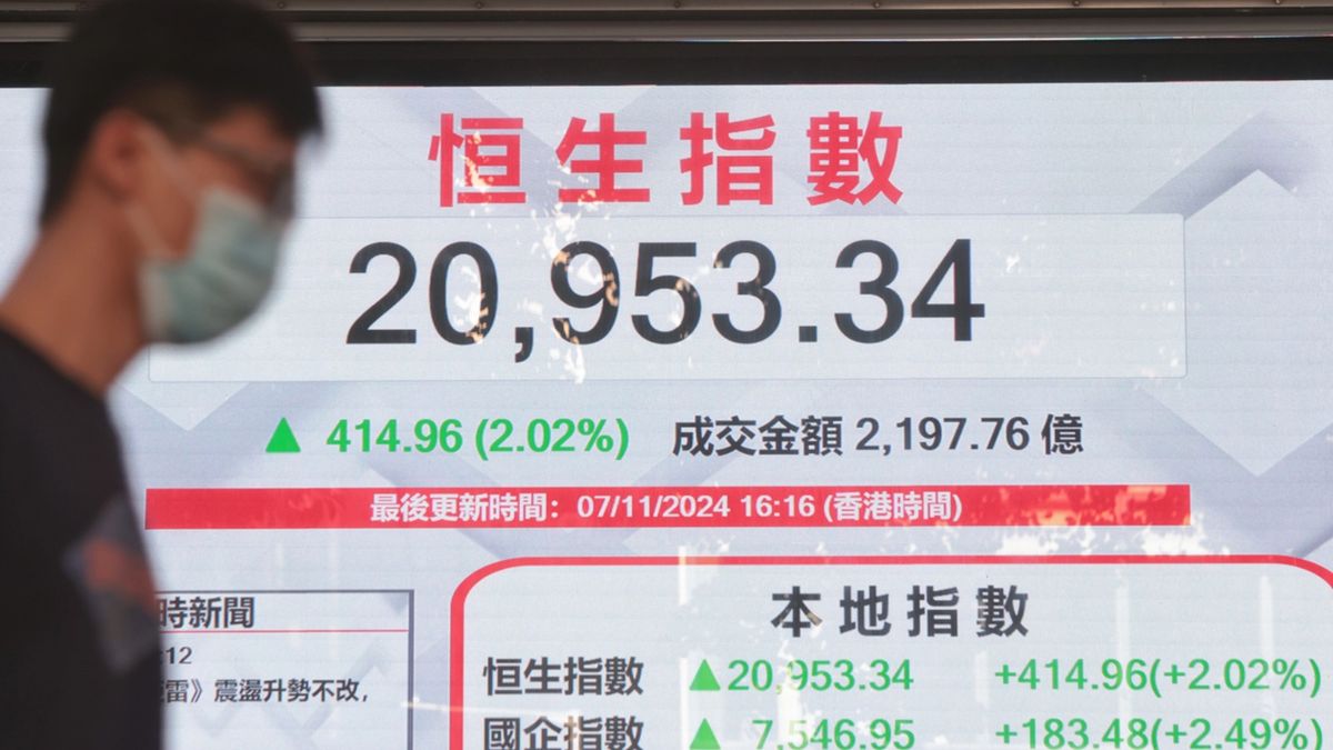 港股分析, 恒生指數, hkbt, 香港財經時報