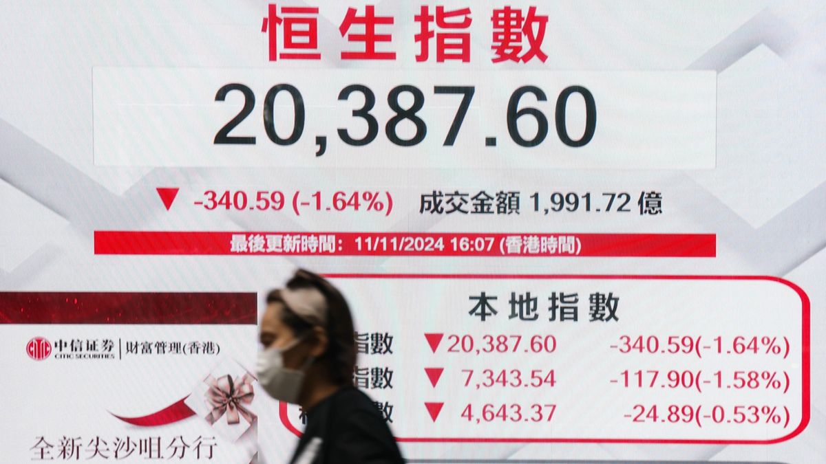 港股分析, 恒生指數, HKBT, 香港財經時報
