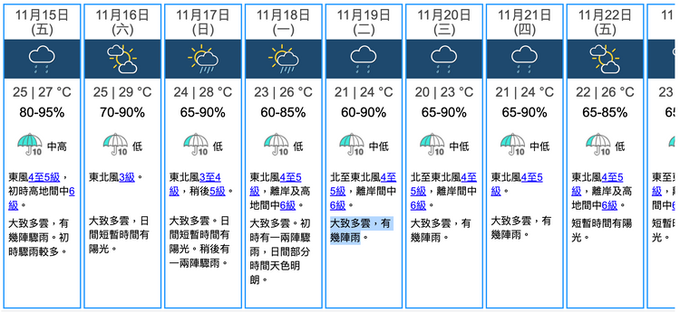 再打風, 天文台, 強烈熱帶風暴萬宜下周二颱風級闖香港400公里, 香港財經時報